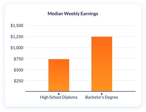 most inexpensive online bachelor's degree.